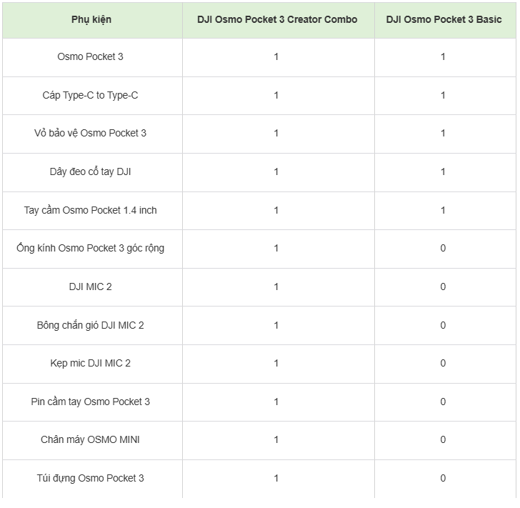 Cho Thuê Camera DJI Osmo Pocket 3 Creator Combo